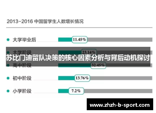 苏比门迪留队决策的核心因素分析与背后动机探讨