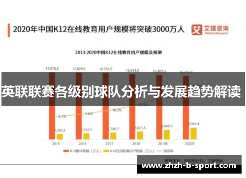 英联联赛各级别球队分析与发展趋势解读 