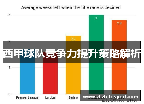 西甲球队竞争力提升策略解析