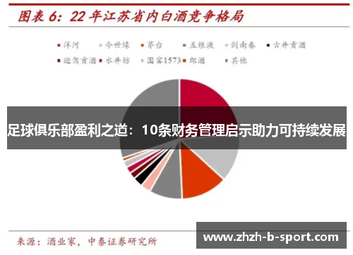 足球俱乐部盈利之道:10条财务管理启示助力可持续发展 足球俱乐部盈利之道:10条财务管理启示助力可持续发展