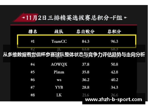 从多维数据看世俱杯参赛球队整体状态与竞争力评估趋势与走向分析 从多维数据看世俱杯参赛球队整体状态与竞争力评估趋势与走向分析