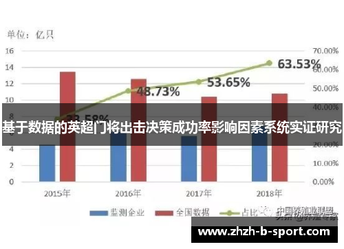 基于数据的英超门将出击决策成功率影响因素系统实证研究 基于数据的英超门将出击决策成功率影响因素系统实证研究