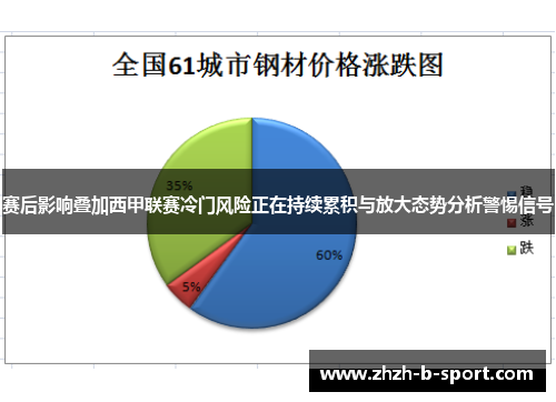 赛后影响叠加西甲联赛冷门风险正在持续累积与放大态势分析警惕信号 赛后影响叠加西甲联赛冷门风险正在持续累积与放大态势分析警惕信号