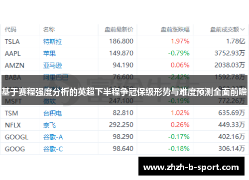 基于赛程强度分析的英超下半程争冠保级形势与难度预测全面前瞻