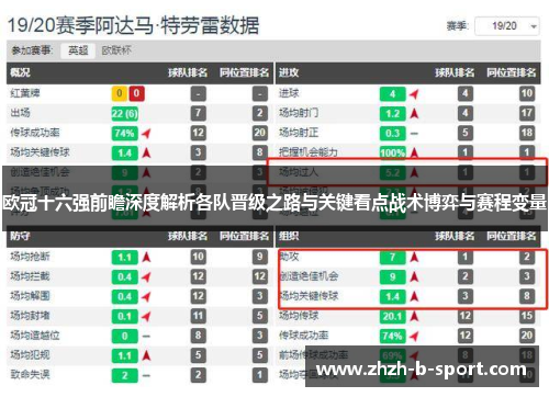 欧冠十六强前瞻深度解析各队晋级之路与关键看点战术博弈与赛程变量 欧冠十六强前瞻深度解析各队晋级之路与关键看点战术博弈与赛程变量